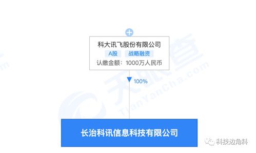 科大訊飛在山西長治成立新公司，聚焦計算機軟件開發