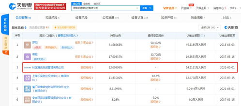 騰訊關聯公司入股成都阿哇龍科技，強化手游與軟件開發布局