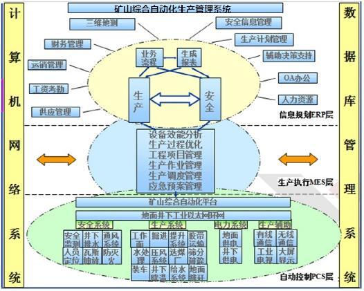 數字化工廠、智能工廠與智能制造的區別與共性 計算機軟件開發的視角