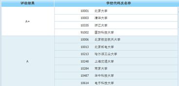 研究生收入顯著超越本科的八大專業(yè) 計算機(jī)軟件開發(fā)名列前茅